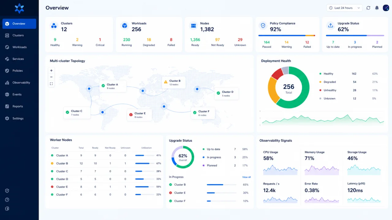 Kubernetes operations dashboard showing multiple clusters, workloads, nodes, policy compliance, upgrades, and observability